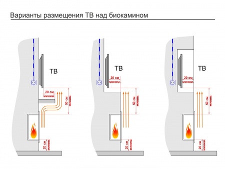 Встроенный биокамин Lux Fire Угловой 555 М (правый угол) Встроенный биокамин Lux Fire Угловой 555 М (правый угол) по цене 49 390 руб.