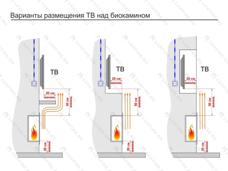 Встроенный биокамин Lux Fire Фронтальный 700 М по цене 54 890 руб.